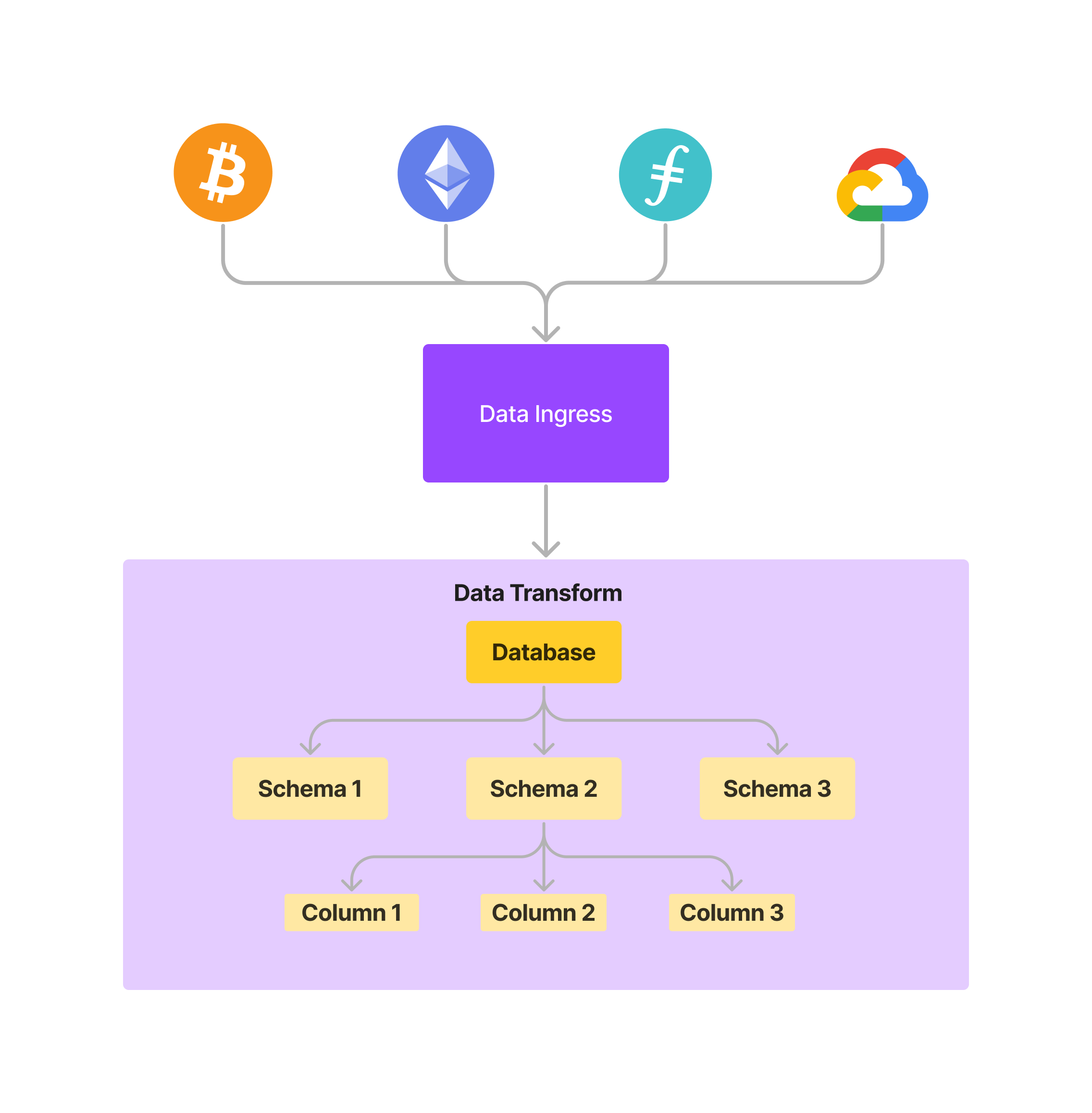 data-components.png