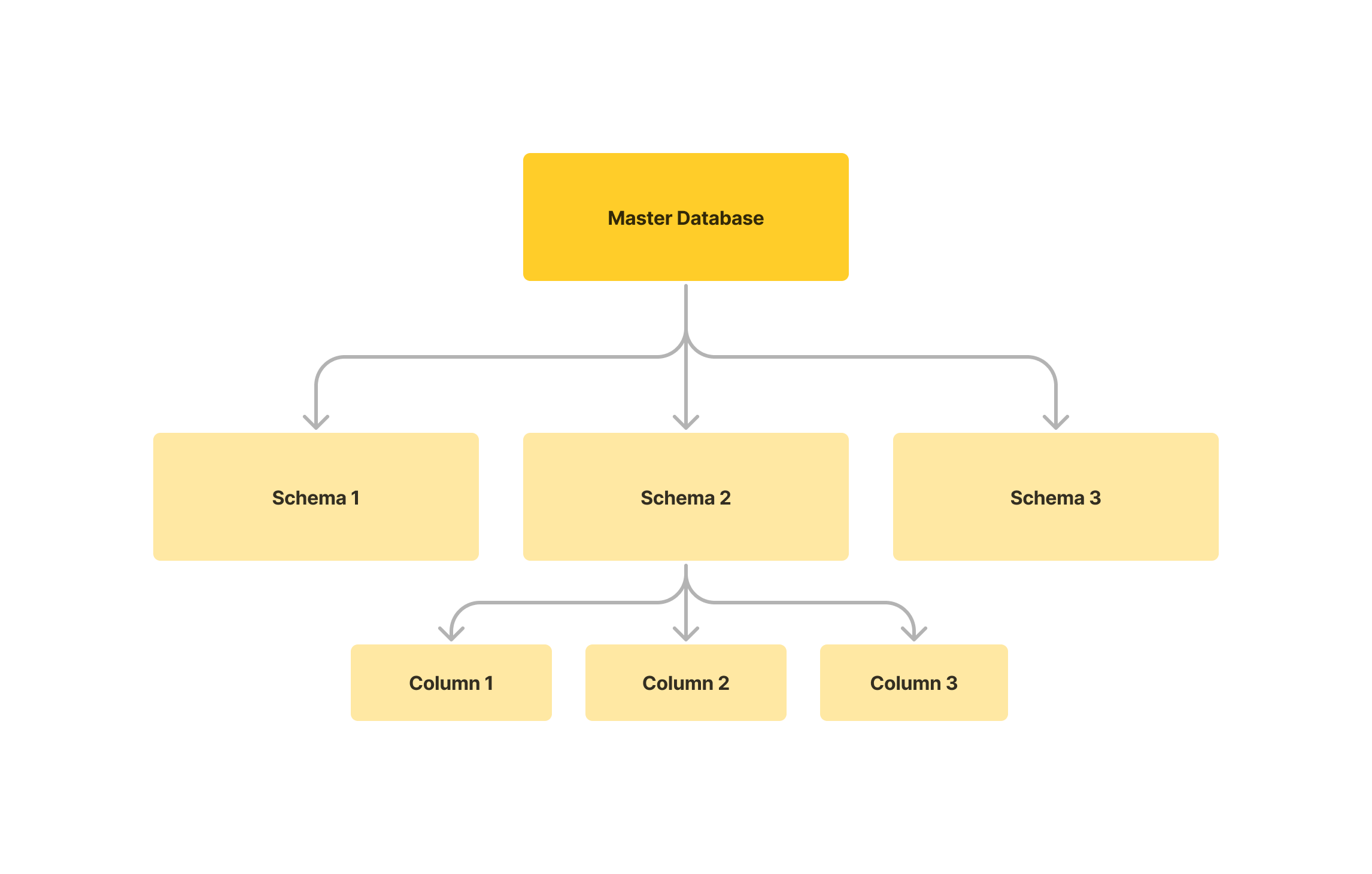 Data Structure