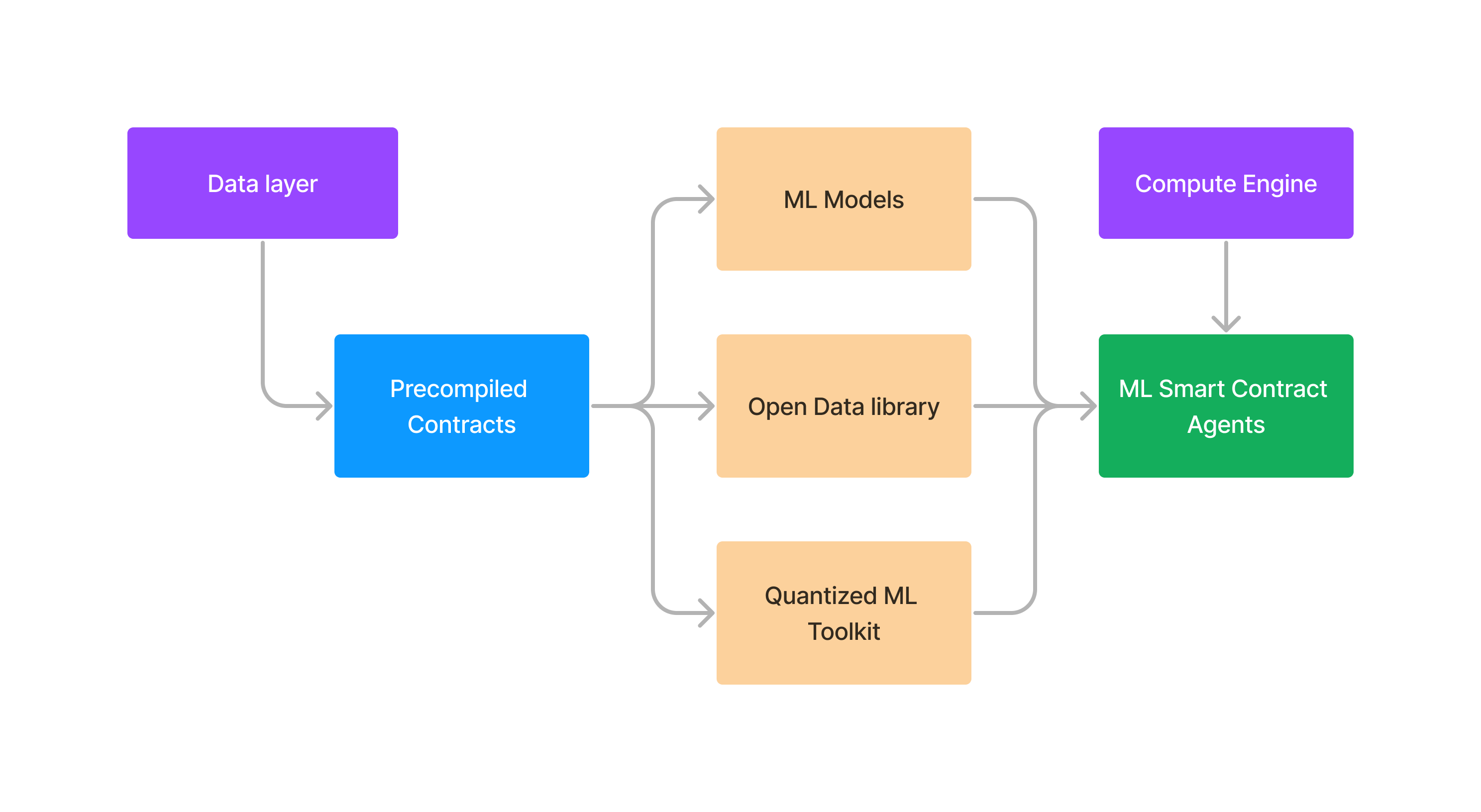 machine-learning-integration.png